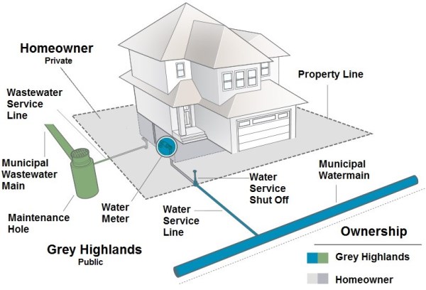 Property Line Diagram